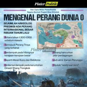Pinter Politik – Indonesien